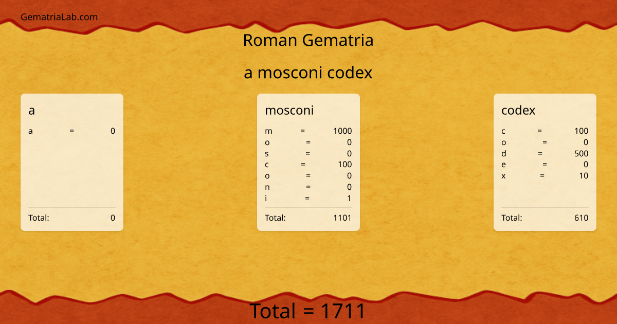 a mosconi codex in roman Gematria